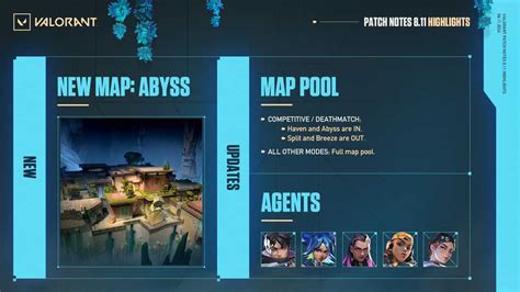 patch notes 8.11|Valorant Patch Notes 8.11 .